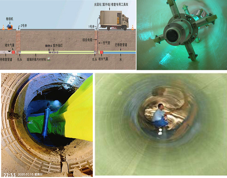 武都UV-CIPP内衬修复