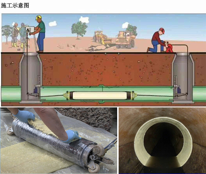 武都管道局部点状修复